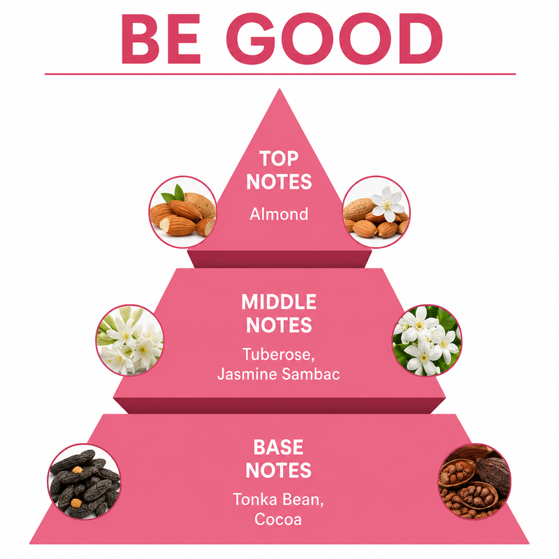 Be wanted+ Be Good+ Be Icy