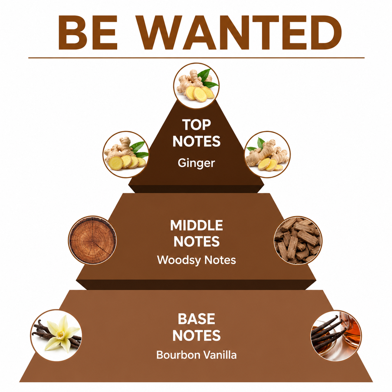 Be wanted+ Be Good+ Be Icy
