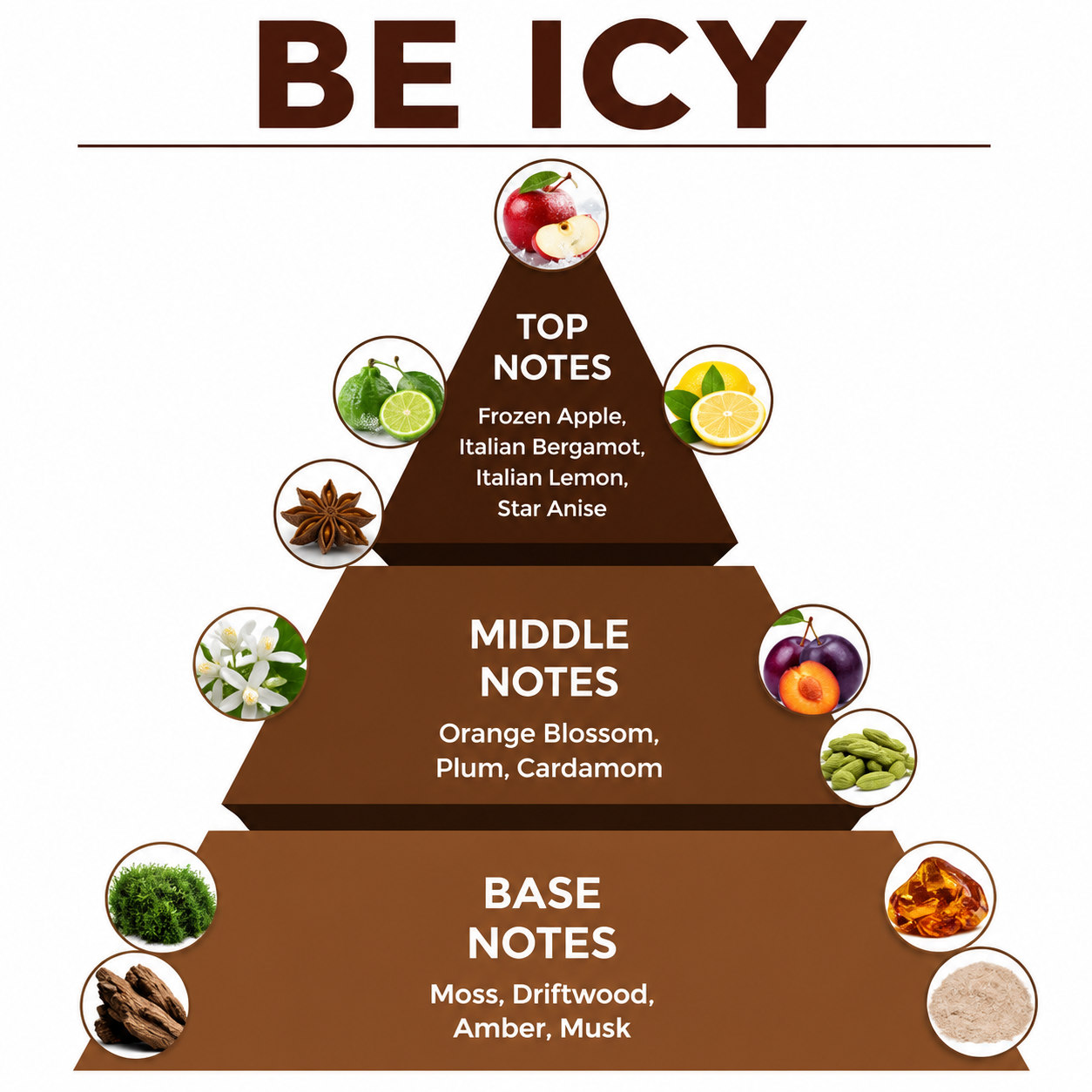Be wanted+ Be Good+ Be Icy